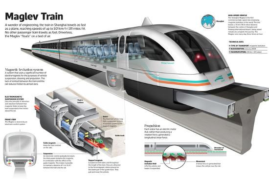 Maglev Concept